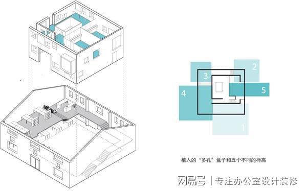 600平的办公室装修设计——打造一座专属工作基地(图3)